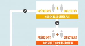 L'infographie - Agenda Afrique Actualites